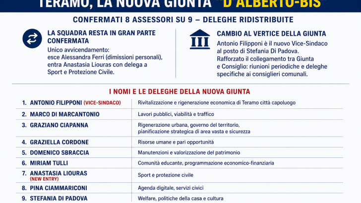 Immagine AI