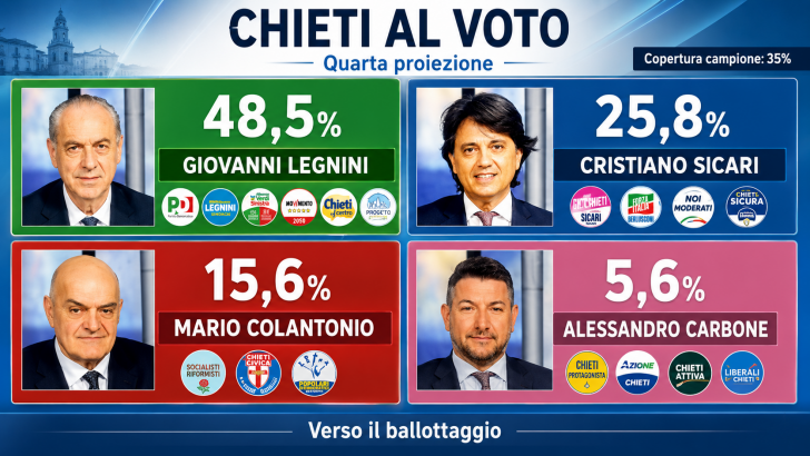 immagine AI