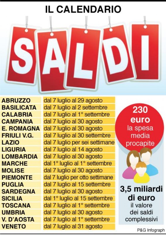 Saldi estivi, ecco il calendario Cronaca nazionale Roma Abruzzo24ore