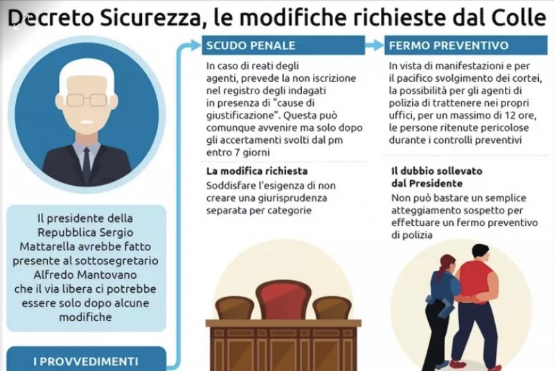 sicurezza e ponte sullo stretto al centro del consiglio dei ministri