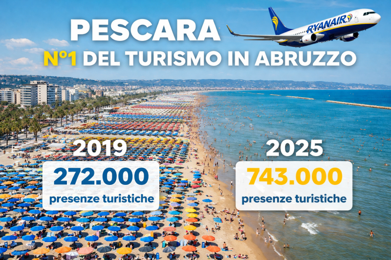 pescara vola nel turismo numeri record ribaltano classifica abruzzese storica da Abruzzo24ore.tv pescara vola nel turismo numeri record ribaltano classifica abruzzese storica