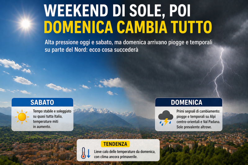 weekend di sole poi cambia tutto domenica arrivano piogge e temporali