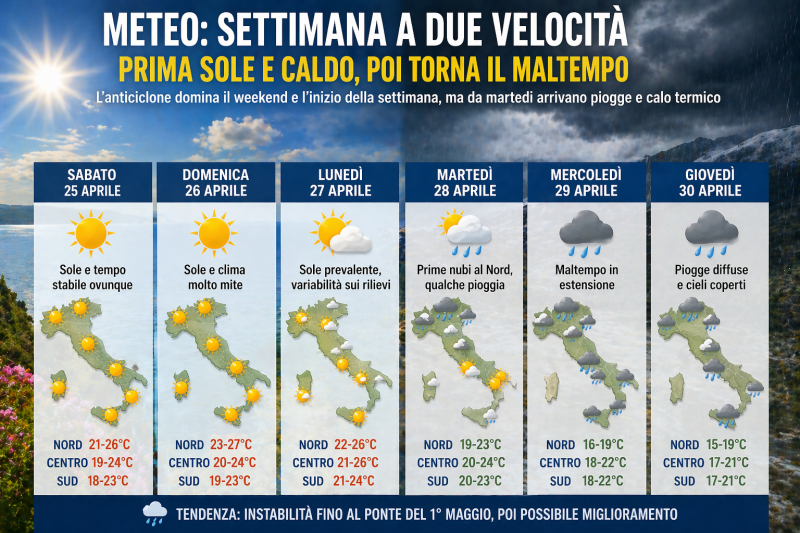 sole e caldo poi cambia tutto la settimana parte stabile ma finisce con piogge diffuse
