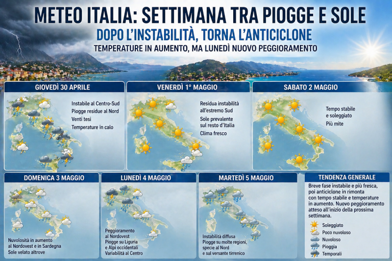meteo italia settimana tra piogge e sole svolta improvvisa in arrivo