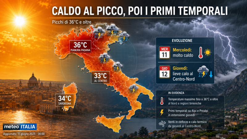 canicola sull8217italia poi cambia tutto picchi oltre 36 gradi e temporali da Abruzzo24ore.tv canicola sull8217italia poi cambia tutto picchi oltre 36 gradi e temporali