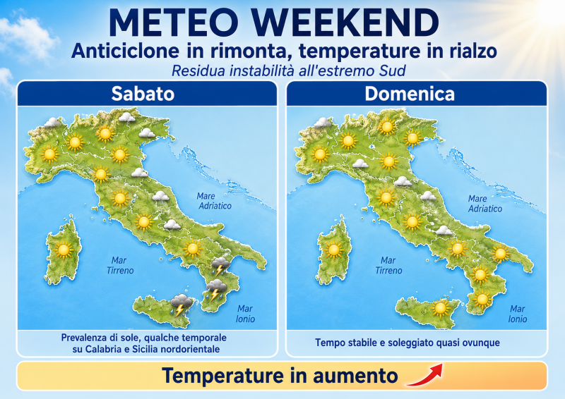 canicola al capolinea crollo termico imminente ecco dove cambia davvero tutto subito