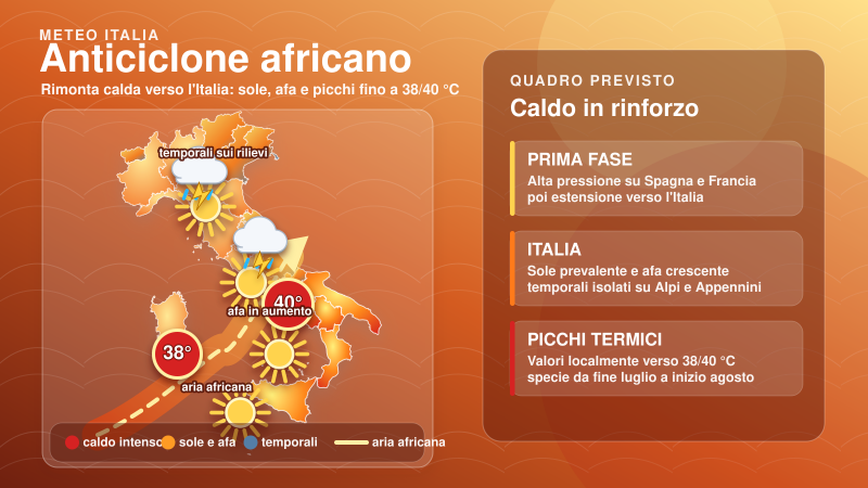 anticiclone africano in rimonta italia verso caldo intenso e picchi da record da Abruzzo24ore.tv anticiclone africano in rimonta italia verso caldo intenso e picchi da record