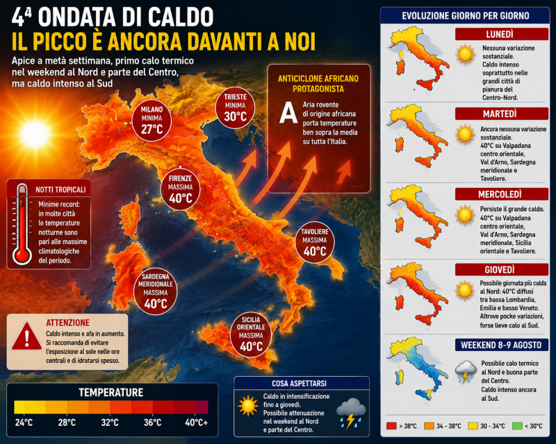 caldo record sull italia il peggio deve ancora arrivare poi una possibile svolta meteo da Abruzzo24ore.tv caldo record sull italia il peggio deve ancora arrivare poi una possibile svolta meteo