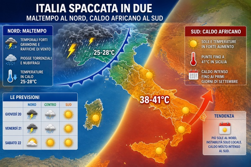 italia spaccata dal meteo nubifragi al nord e caldo fino a 41 gradi da Abruzzo24ore.tv italia spaccata dal meteo nubifragi al nord e caldo fino a 41 gradi