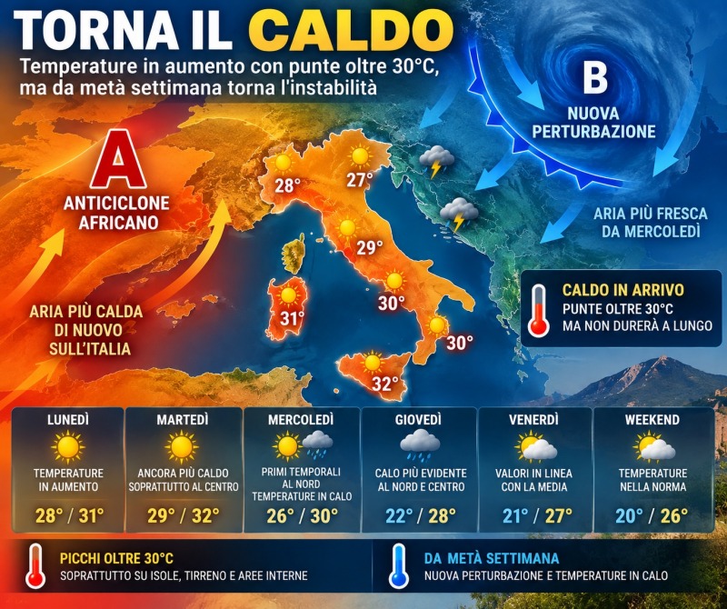 caldo temperature di nuovo oltre 30 gradi ecco quanto durer224 davvero da Abruzzo24ore.tv caldo temperature di nuovo oltre 30 gradi ecco quanto durer224 davvero